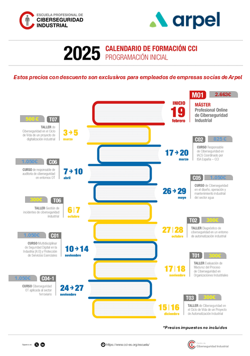 2025 Calendario de formación CCI-ARPEL