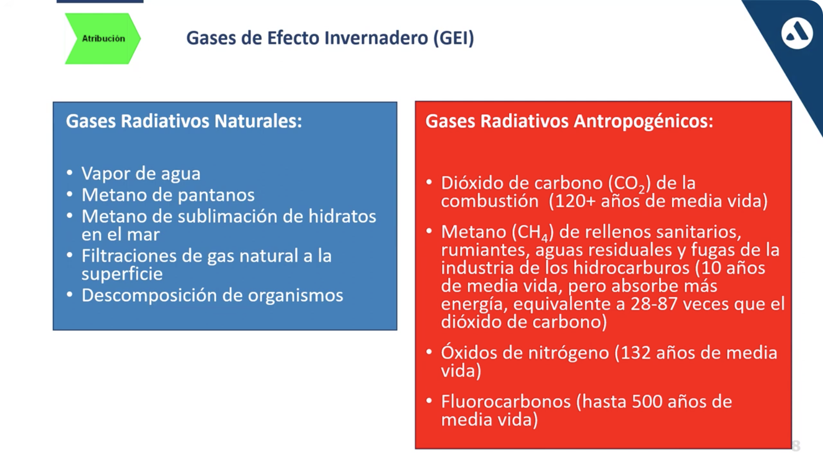 Clase magistral de Carlos Garibaldi sobre Transición Energética. Universidad Panamericana de México